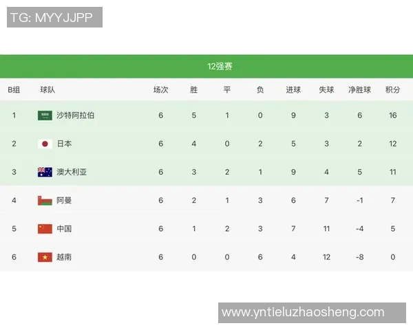 北京极限运动队以90分领跑世界杯积分榜展现强大实力