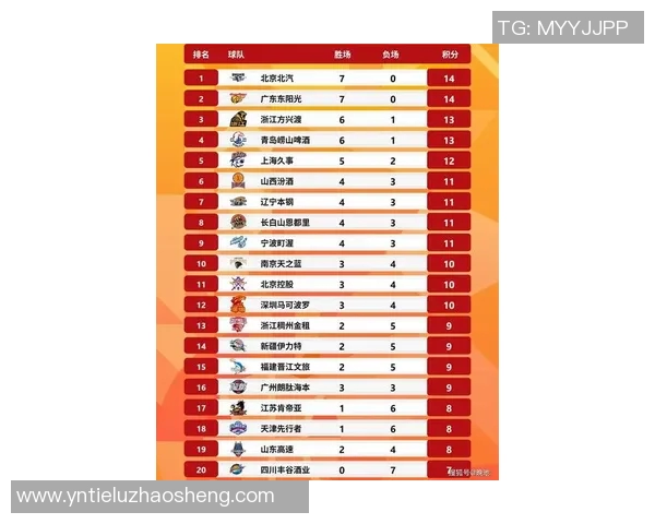 北京排球队在亚运会积分榜上以51分领先其他队伍展现强大实力